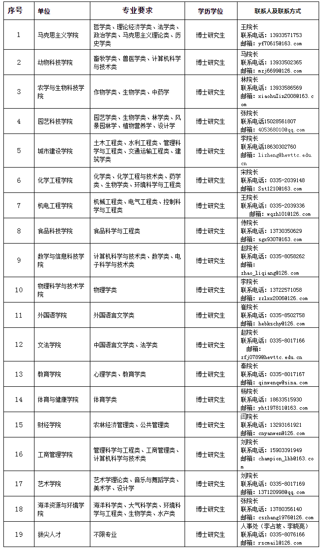 2024年河北科技师范学院高层次人才招聘公告