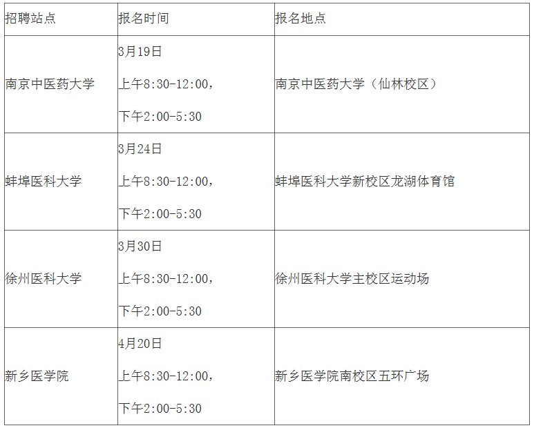 江苏徐州睢宁县面向2024年毕业生招聘编制医学人才39人公告