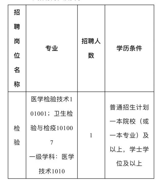 2024年云南德宏州疾病预防控制中心考核招聘紧缺专业学科优秀人才公告