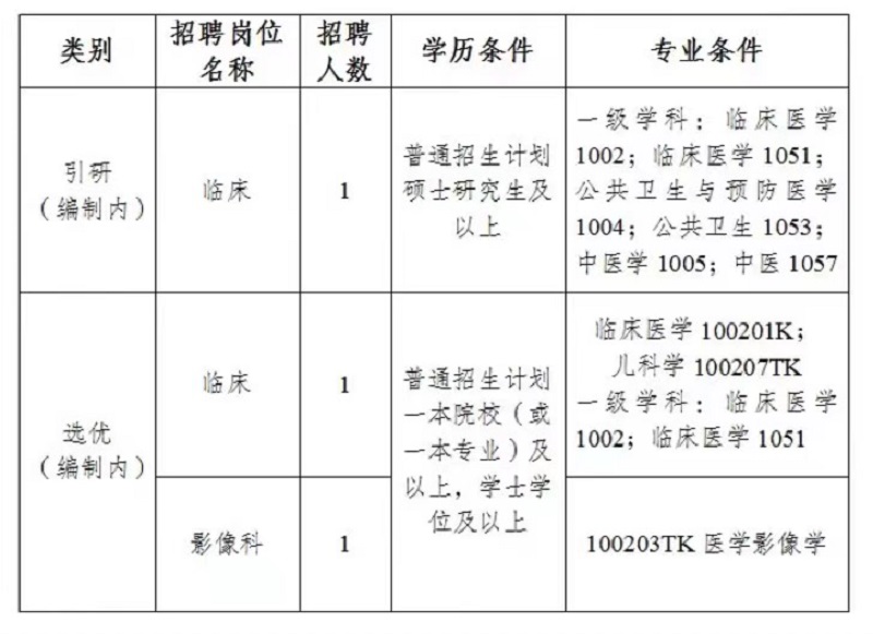 2024年云南德宏州妇幼保健院考核招聘事业人员3人公告