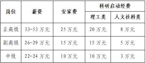 2024年北京交通大学威海研究院招聘海内外优秀人才19人简章