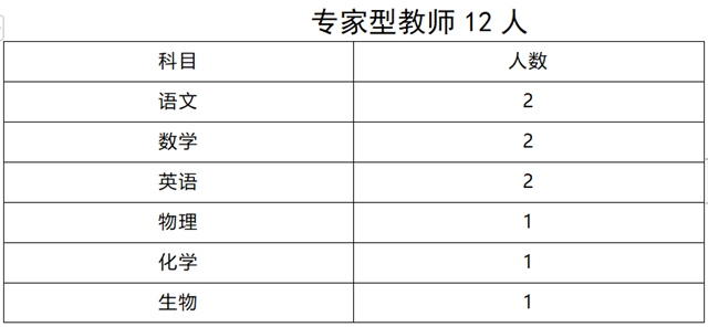 驻马店城南高级中学教师招聘启示