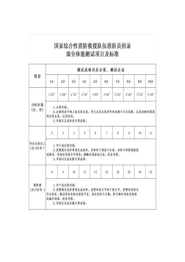 èåå¿æ¶é²ææ´å¤§é2024å¹´æ¿åºä¸èæ¶é²åæèå¬å