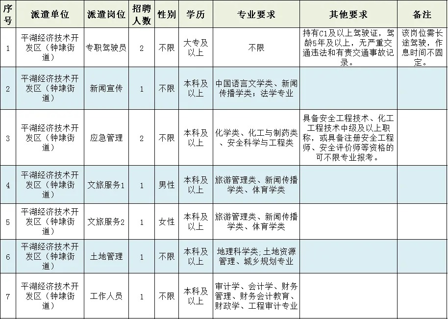 浙江嘉兴平湖经济技术开发区(钟埭街道)招聘劳务派遣制工作人员公告