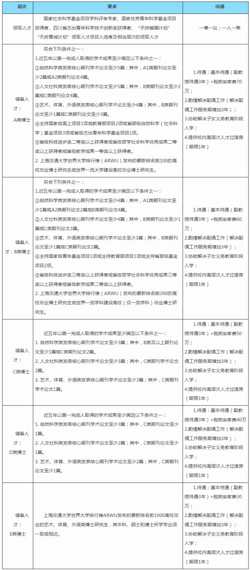 2024上半年四川内江师范学院高层次人才招聘公告
