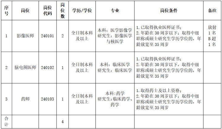 2024年安徽宣城市第四人民医院第一批次招聘公告