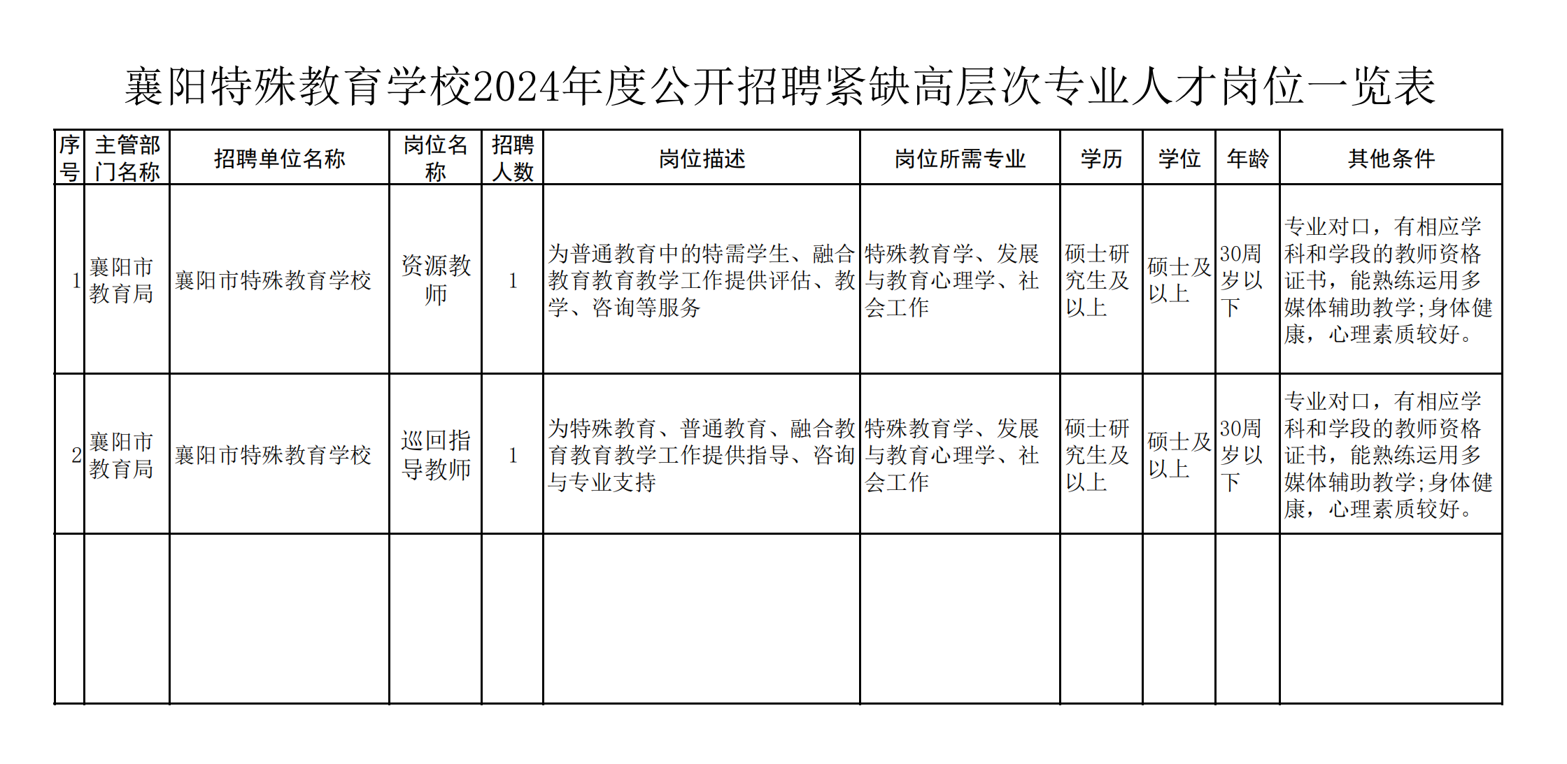 2024年湖北襄阳市特殊教育学校招聘公告