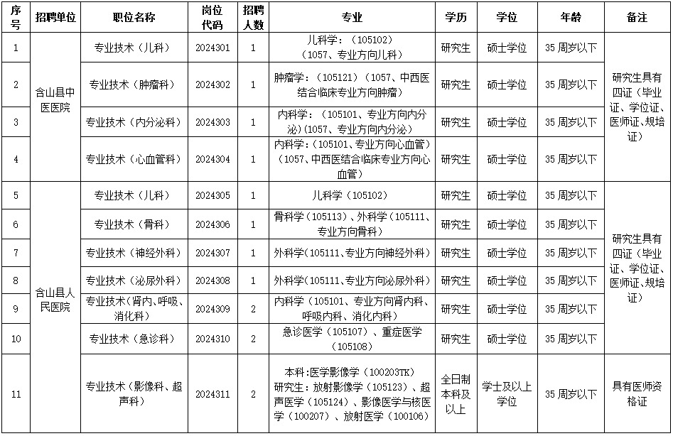 2024年安徽马鞍山含山县县级公立医院校园招聘医疗卫生紧缺人才14人公告