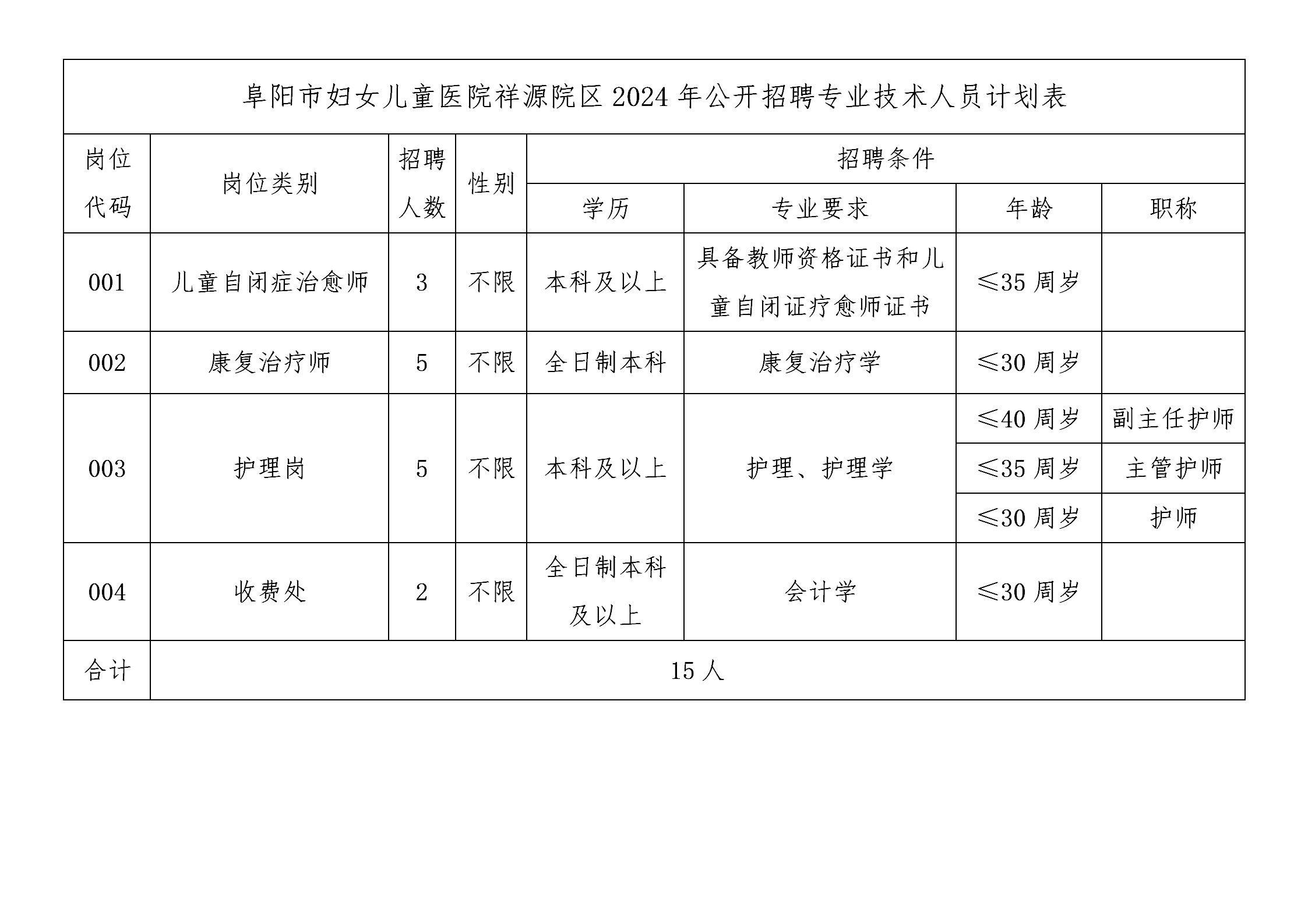2024年安徽阜阳市妇女儿童医院祥源院区社会化用人招聘15人公告