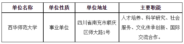 2024年西华师范大学招聘20人公告