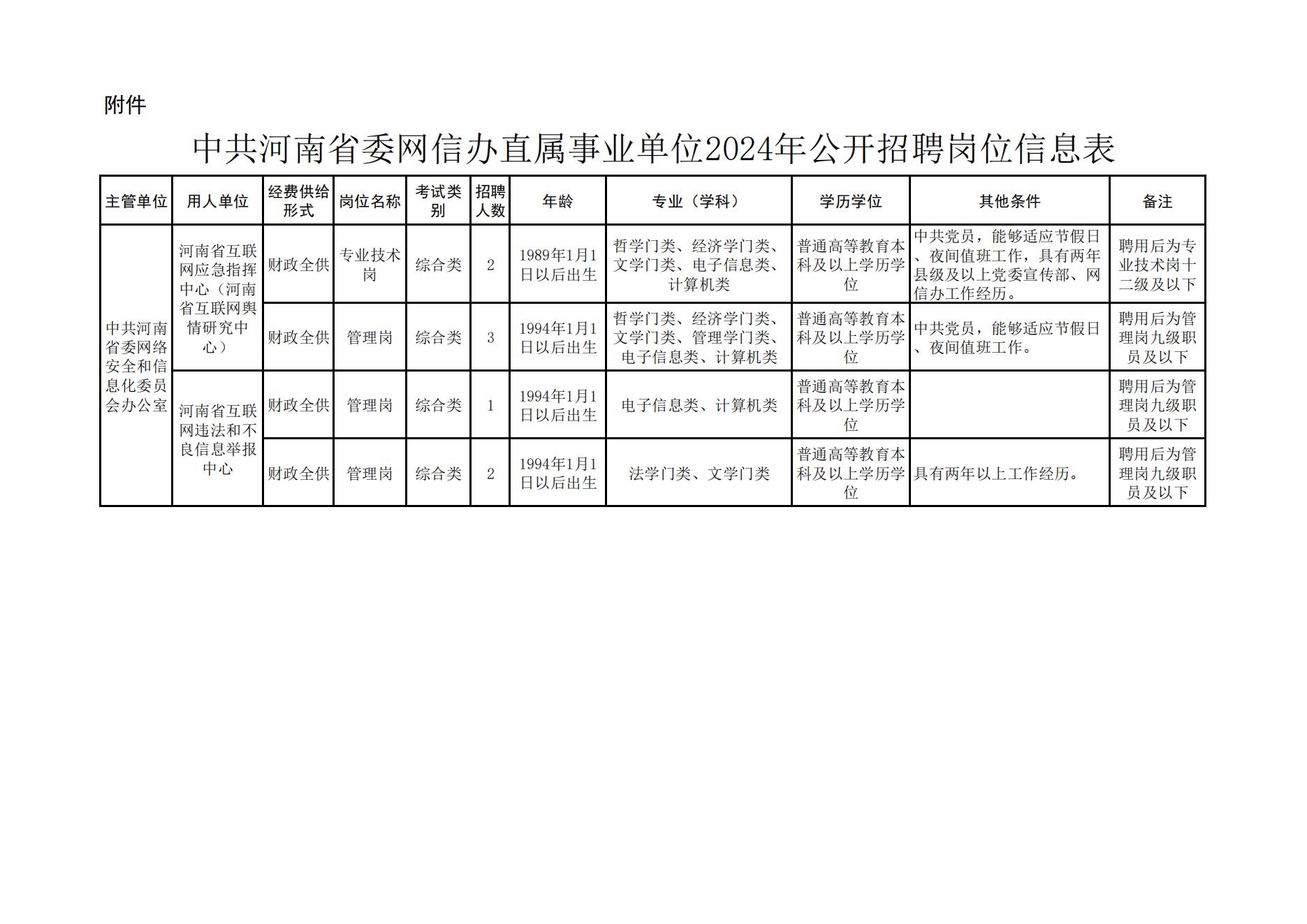 2024河南省委网络安全和信息化委员会办公室直属事业单位招聘8人公告