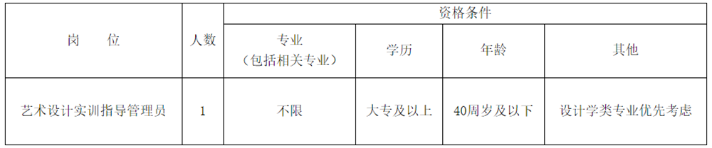 浙江绍兴市职业教育中心(绍兴技师学院)第四次编外用工招聘公告