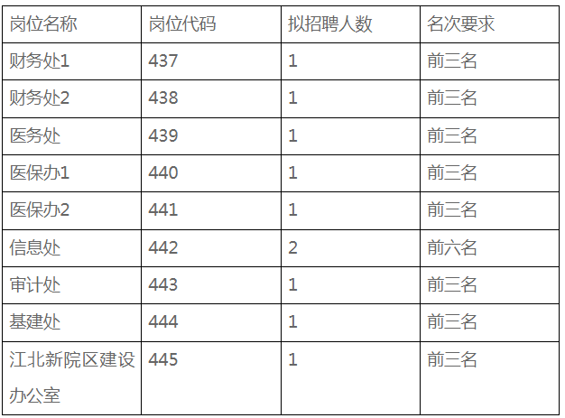 2024年江苏省肿瘤医院事业单位招聘资格复审通知